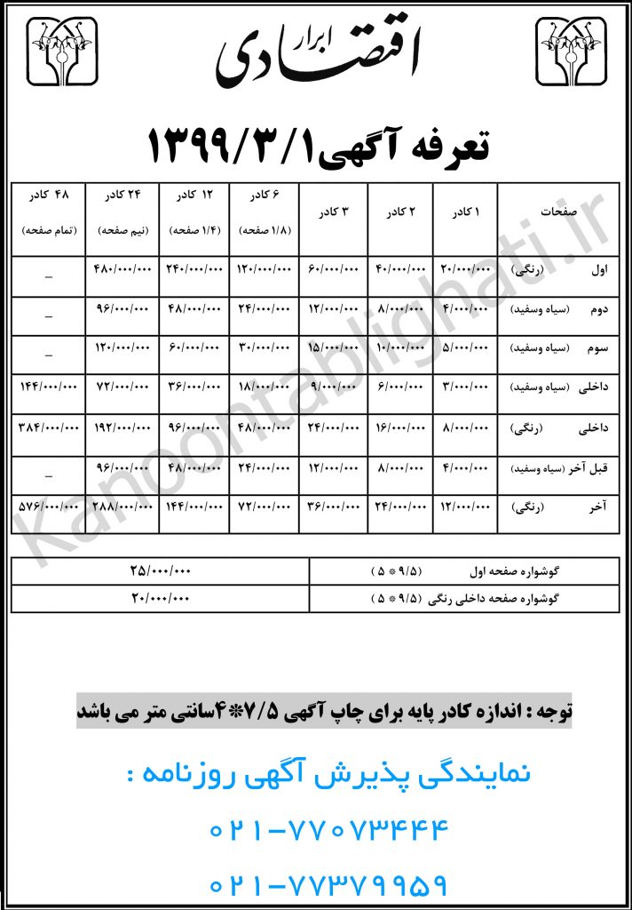 تعرفه ابرار اقتصادی